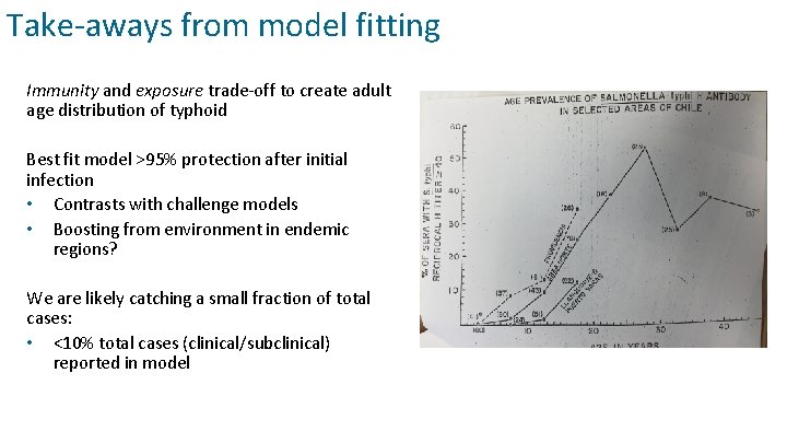 Take-aways from model fitting Immunity and exposure trade-off to create adult age distribution of