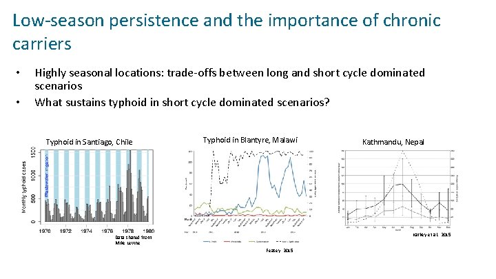 Low-season persistence and the importance of chronic carriers • • Highly seasonal locations: trade-offs