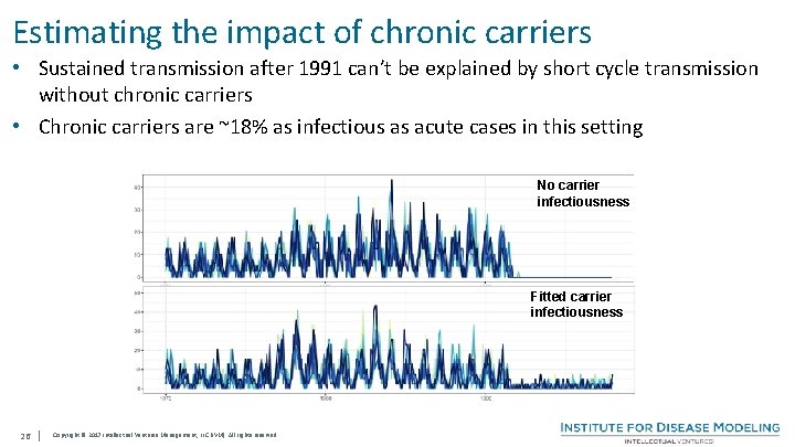 Estimating the impact of chronic carriers • Sustained transmission after 1991 can’t be explained