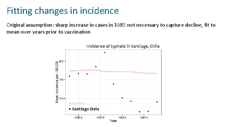 Fitting changes in incidence Original assumption: sharp increase in cases in 1983 not necessary