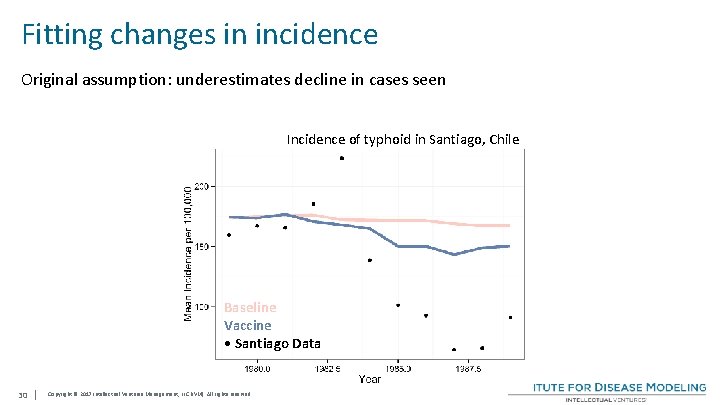 Fitting changes in incidence Original assumption: underestimates decline in cases seen Incidence of typhoid
