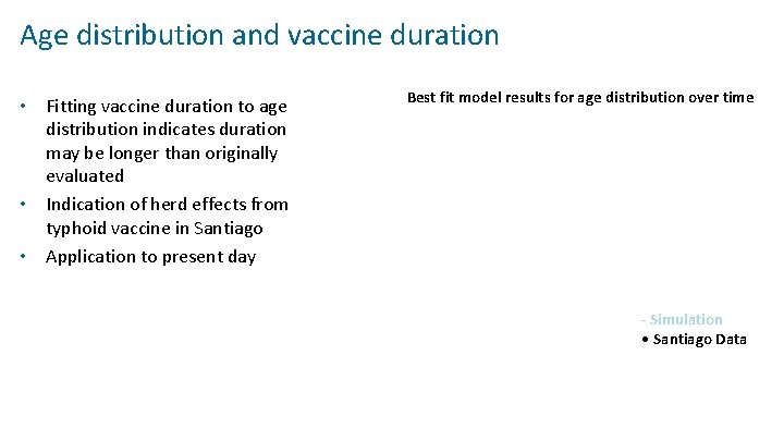 Age distribution and vaccine duration • Fitting vaccine duration to age distribution indicates duration