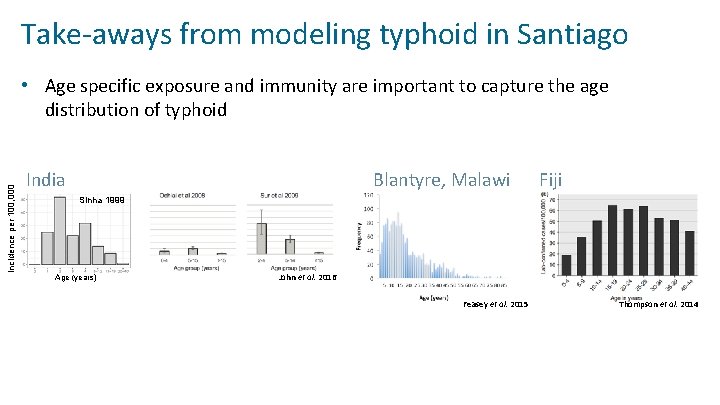 Take-aways from modeling typhoid in Santiago Incidence per 100, 000 • Age specific exposure