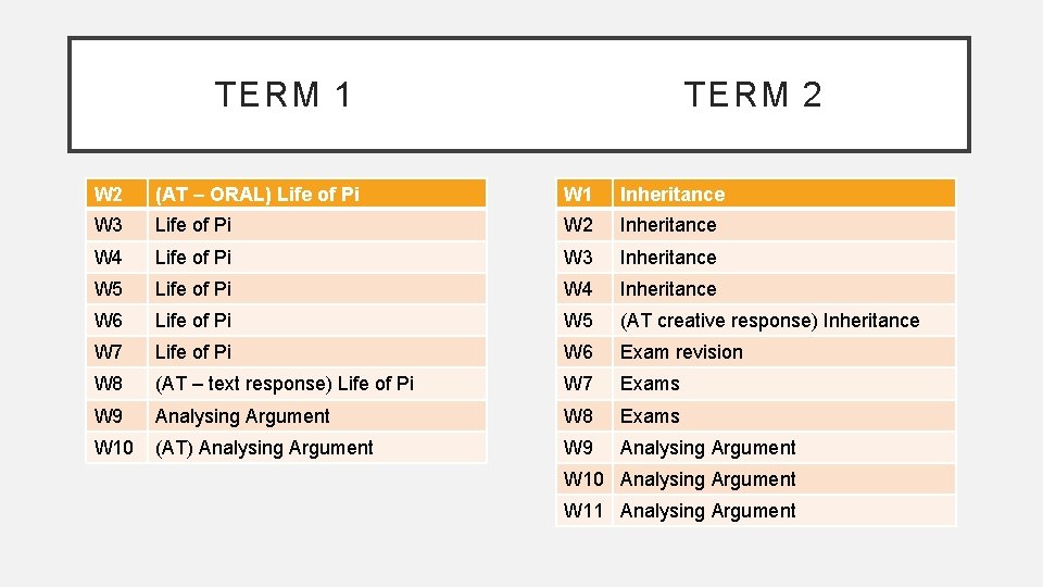 TERM 1 TERM 2 W 2 (AT – ORAL) Life of Pi W 1