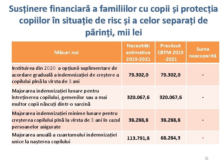 Susținere financiară a familiilor cu copii și protecția copiilor în situație de risc și