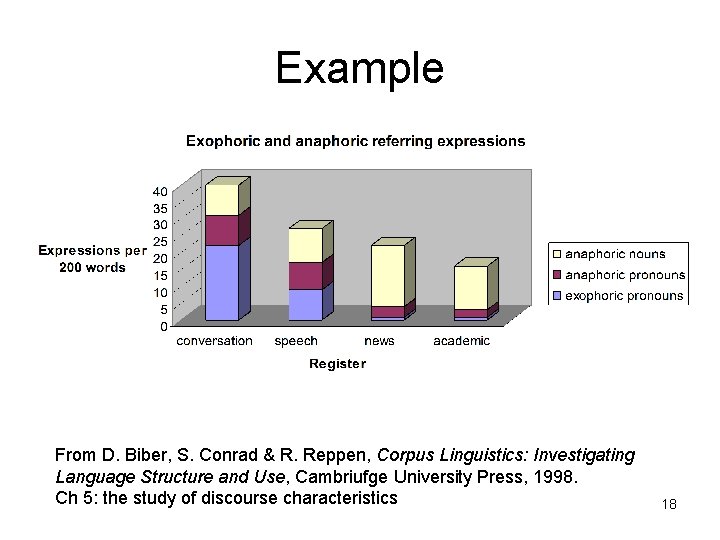 Example From D. Biber, S. Conrad & R. Reppen, Corpus Linguistics: Investigating Language Structure