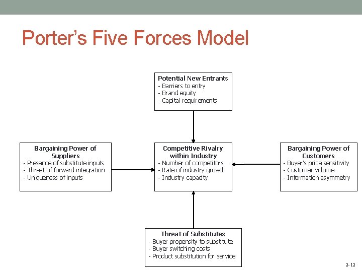 Porter’s Five Forces Model Potential New Entrants - Barriers to entry - Brand equity