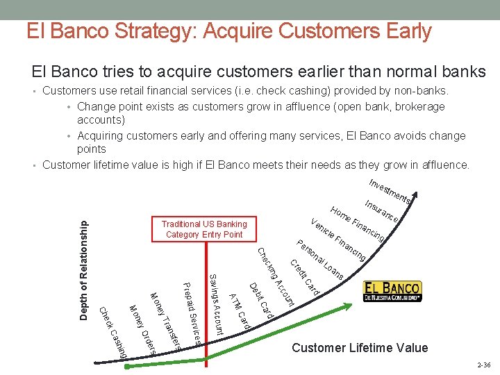 El Banco Strategy: Acquire Customers Early El Banco tries to acquire customers earlier than