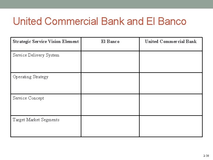 United Commercial Bank and El Banco Strategic Service Vision Element El Banco United Commercial