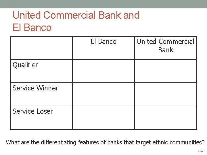 United Commercial Bank and El Banco United Commercial Bank Qualifier Service Winner Service Loser