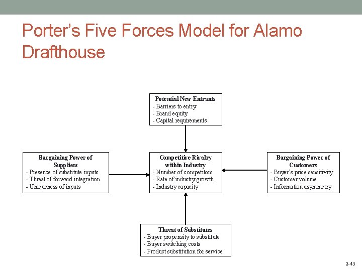Porter’s Five Forces Model for Alamo Drafthouse Potential New Entrants - Barriers to entry