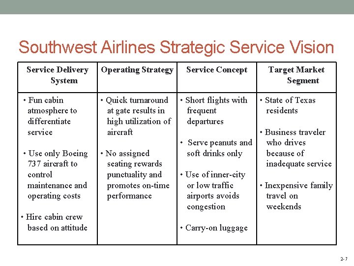 Southwest Airlines Strategic Service Vision Service Delivery System Operating Strategy • Fun cabin atmosphere