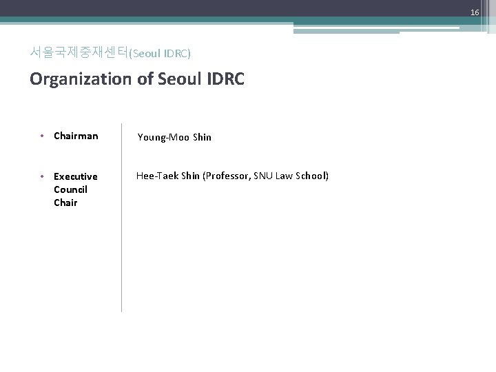 16 서울국제중재센터(Seoul IDRC) Organization of Seoul IDRC • Chairman Young-Moo Shin • Executive Council 16 서울국제중재센터(Seoul IDRC) Organization of Seoul IDRC • Chairman Young-Moo Shin • Executive Council