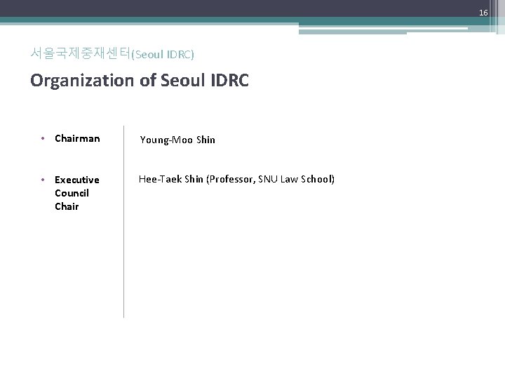 16 서울국제중재센터(Seoul IDRC) Organization of Seoul IDRC • Chairman Young-Moo Shin • Executive Council