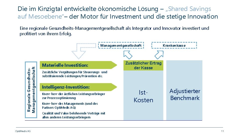 Die im Kinzigtal entwickelte ökonomische Lösung – „Shared Savings auf Mesoebene“– der Motor für