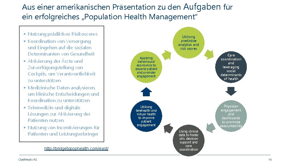 Aus einer amerikanischen Präsentation zu den Aufgaben für ein erfolgreiches „Population Health Management“ §