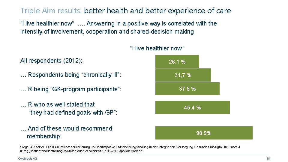 Triple Aim results: better health and better experience of care “I live healthier now“