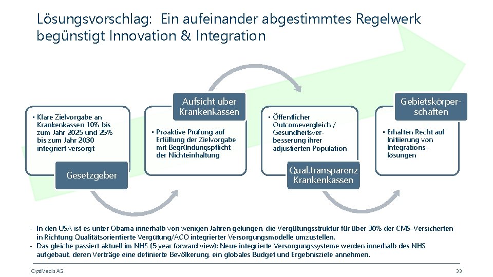 Lösungsvorschlag: Ein aufeinander abgestimmtes Regelwerk begünstigt Innovation & Integration • Klare Zielvorgabe an Krankenkassen