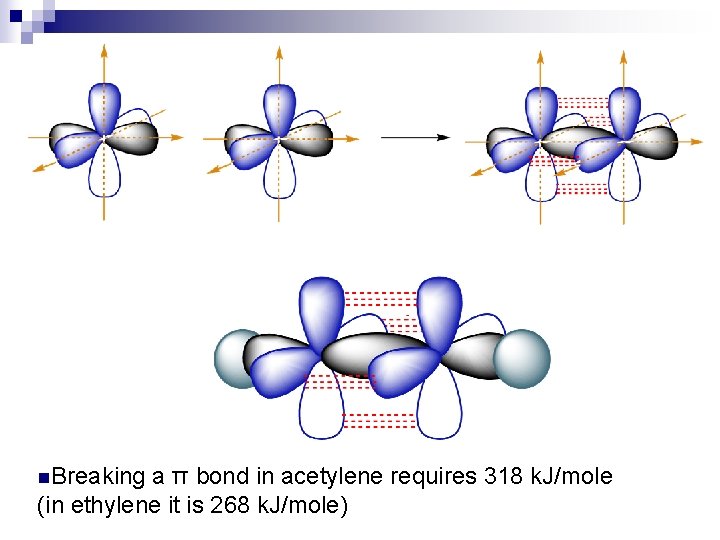 n. Breaking a π bond in acetylene requires 318 k. J/mole (in ethylene it