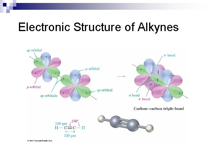 Electronic Structure of Alkynes 