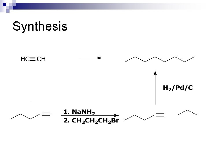 Synthesis 