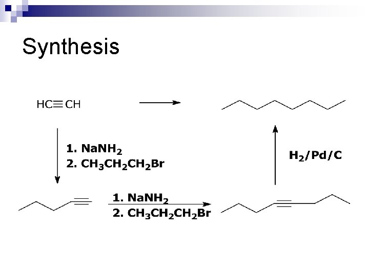 Synthesis 