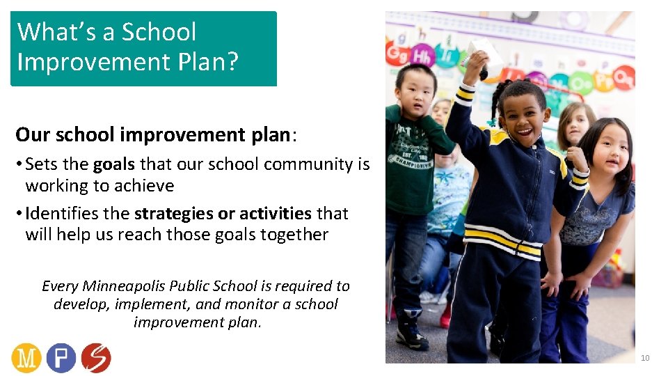 What’s a School Improvement Plan? Our school improvement plan: • Sets the goals that