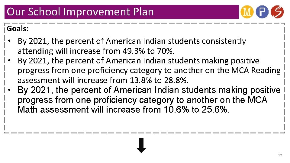 Our School Improvement Plan Goals: • By 2021, the percent of American Indian students