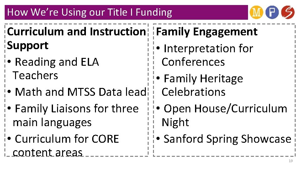 How We’re Using our Title I Funding Curriculum and Instruction Support • Reading and