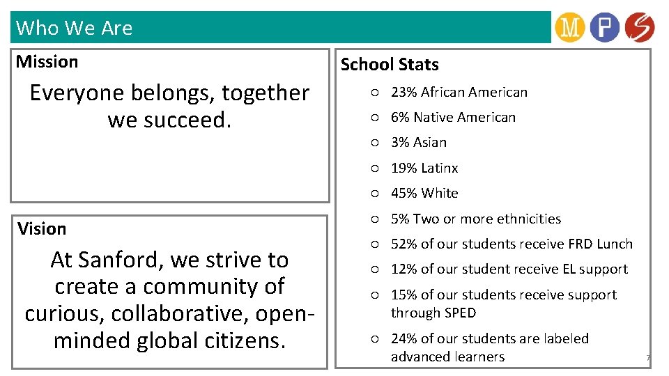 Who We Are Mission Everyone belongs, together we succeed. School Stats ○ 23% African
