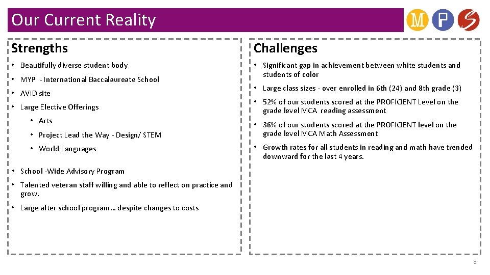 Our Current Reality Strengths Challenges • Beautifully diverse student body • Significant gap in