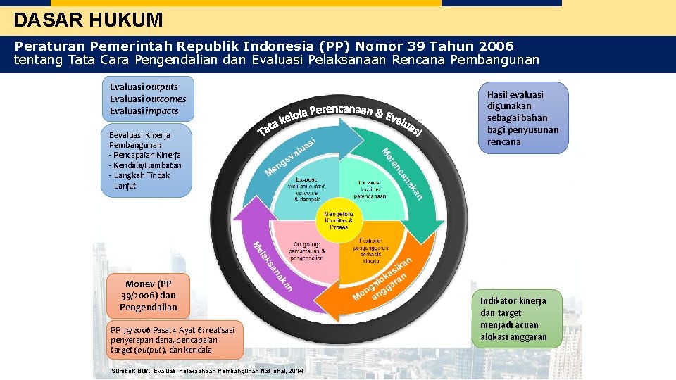 DASAR HUKUM Peraturan Pemerintah Republik Indonesia (PP) Nomor 39 Tahun 2006 tentang Tata Cara