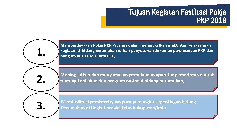 Tujuan Kegiatan Fasilitasi Pokja PKP 2018 1. Memberdayakan Pokja PKP Provinsi dalam meningkatkan efektifitas