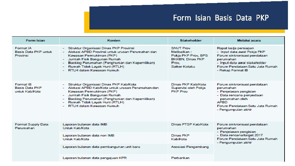 Form Isian Basis Data PKP 