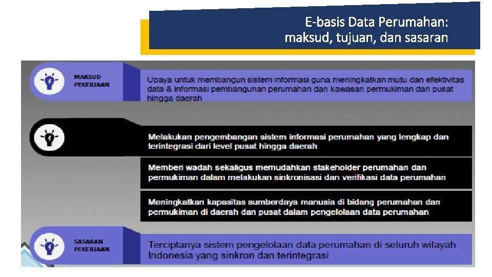 E-basis Data Perumahan: maksud, tujuan, dan sasaran 