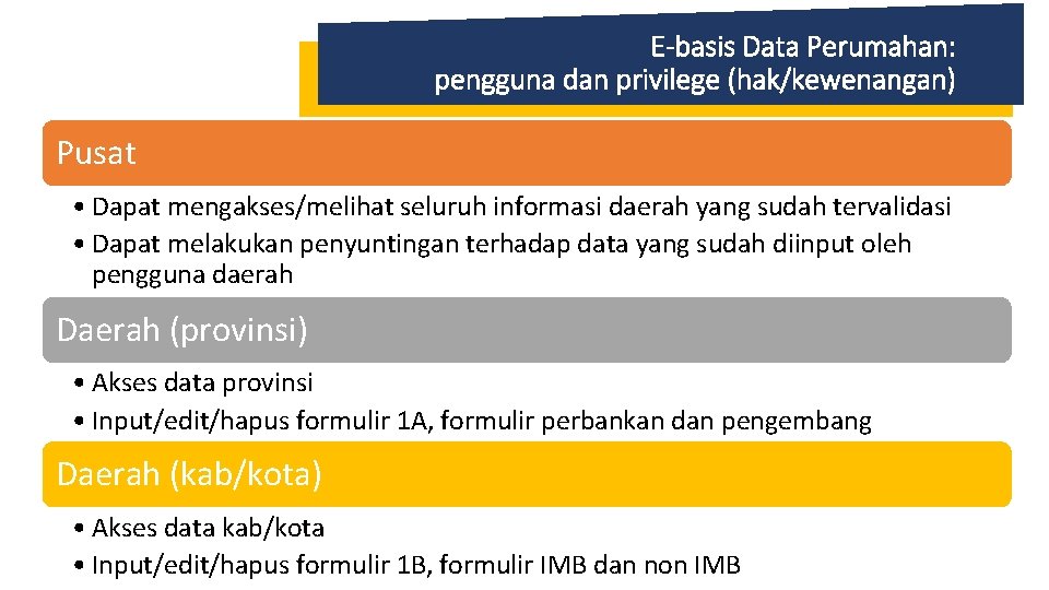 E-basis Data Perumahan: pengguna dan privilege (hak/kewenangan) Pusat • Dapat mengakses/melihat seluruh informasi daerah
