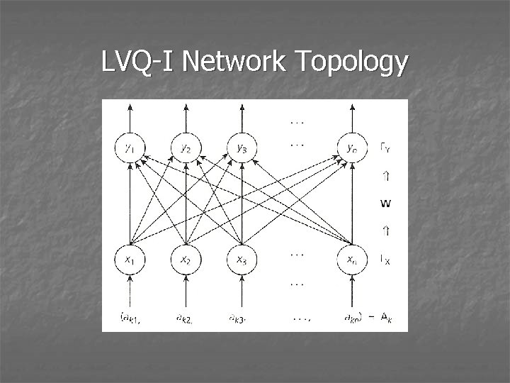 LVQ-I Network Topology 