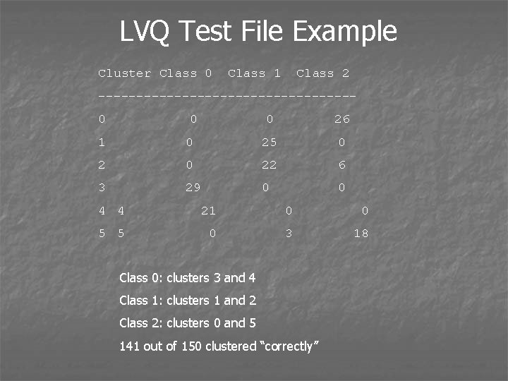 LVQ Test File Example Cluster Class 0 Class 1 Class 2 -----------------0 0 0