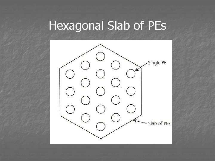 Hexagonal Slab of PEs 