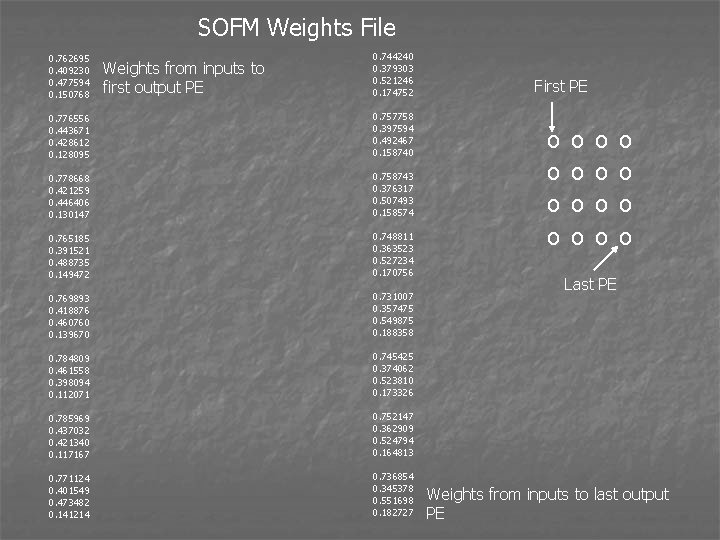 SOFM Weights File 0. 762695 0. 409230 0. 477594 0. 150768 Weights from inputs