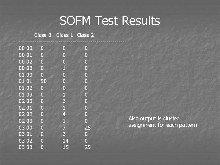 SOFM Test Results Class 0 Class 1 Class 2 --------------------------00 00 01 0 00