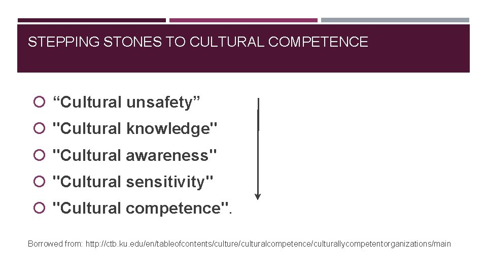 STEPPING STONES TO CULTURAL COMPETENCE “Cultural unsafety” "Cultural knowledge" "Cultural awareness" "Cultural sensitivity" "Cultural