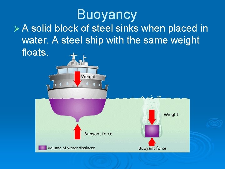 Buoyancy Ø A solid block of steel sinks when placed in water. A steel