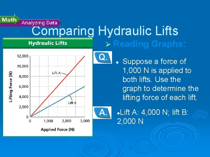 - Pascal’s Principle Comparing Hydraulic Lifts Ø Reading Graphs: l Suppose a force of