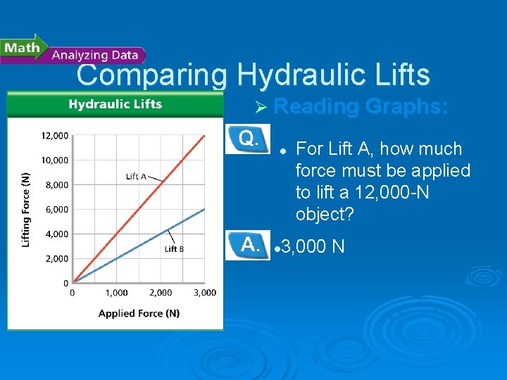 - Pascal’s Principle Comparing Hydraulic Lifts Ø Reading Graphs: l For Lift A, how