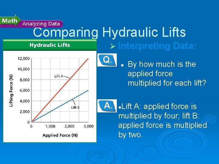 - Pascal’s Principle Comparing Hydraulic Lifts Ø Interpreting Data: l By how much is