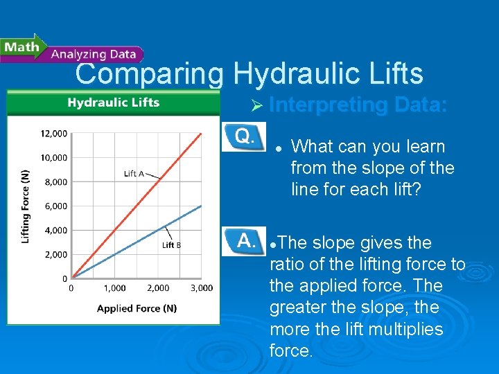 - Pascal’s Principle Comparing Hydraulic Lifts Ø Interpreting Data: l What can you learn
