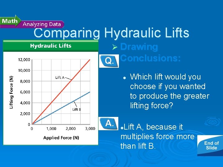 - Pascal’s Principle Comparing Hydraulic Lifts Ø Drawing Conclusions: l Which lift would you