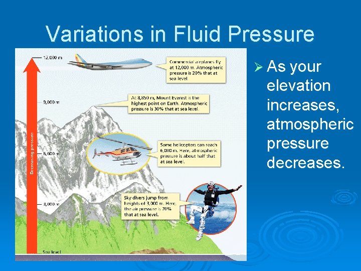 - Pressure Variations in Fluid Pressure Ø As your elevation increases, atmospheric pressure decreases.