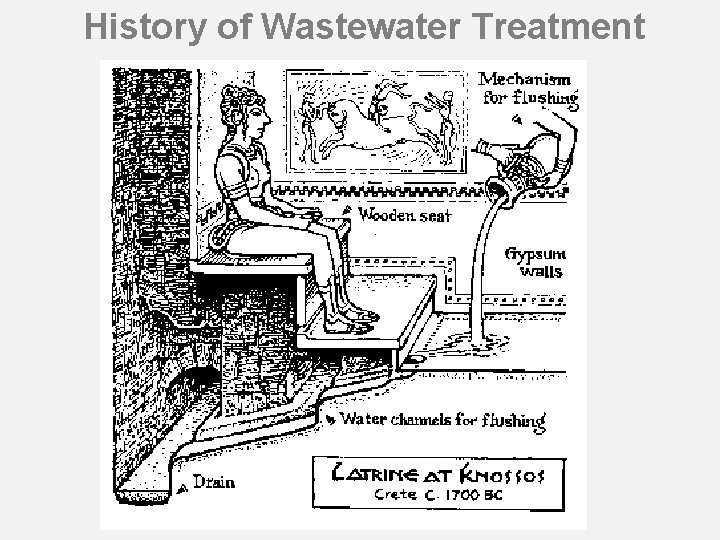 History of Wastewater Treatment 